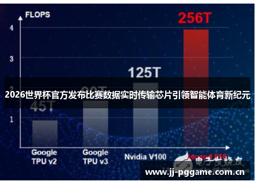 2026世界杯官方发布比赛数据实时传输芯片引领智能体育新纪元 2026世界杯官方发布比赛数据实时传输芯片引领智能体育新纪元