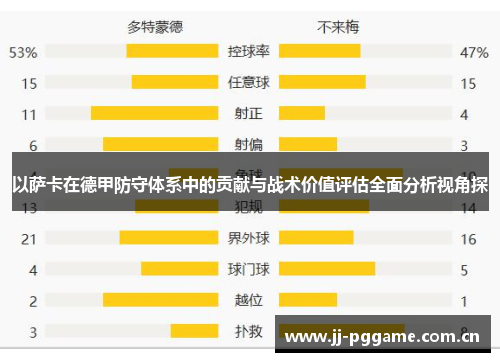 以萨卡在德甲防守体系中的贡献与战术价值评估全面分析视角探 以萨卡在德甲防守体系中的贡献与战术价值评估全面分析视角探