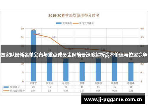 国家队最新名单公布与重点球员表现前景深度解析战术价值与位置竞争 国家队最新名单公布与重点球员表现前景深度解析战术价值与位置竞争